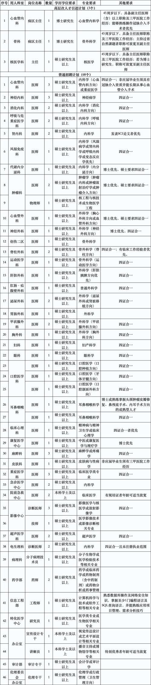 岳阳市招聘有哪些岗位和要求？-图3