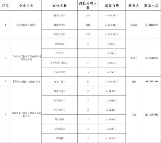 长沙普工招聘信息有哪些最新岗位？-图3