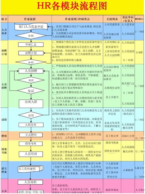 人力资源公司办理流程是怎样的?-图1 人力资源公司办理流程是怎样的?-图1