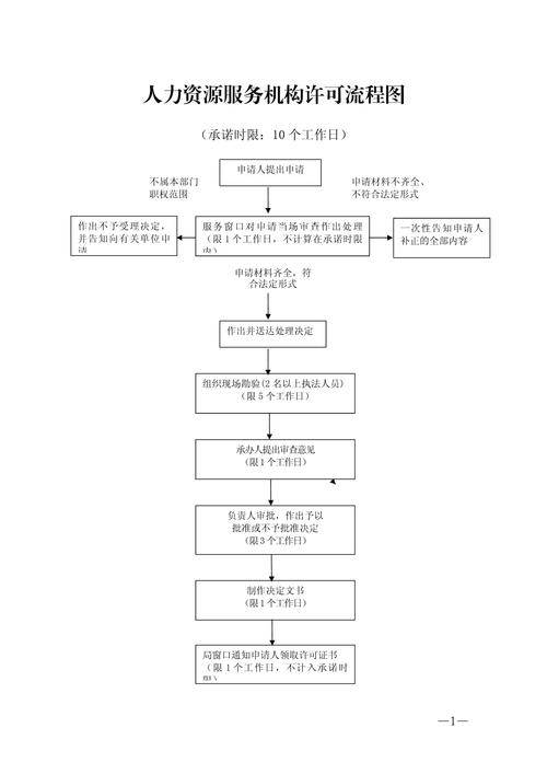 人力资源公司办理流程是怎样的?-图2 人力资源公司办理流程是怎样的?-图2