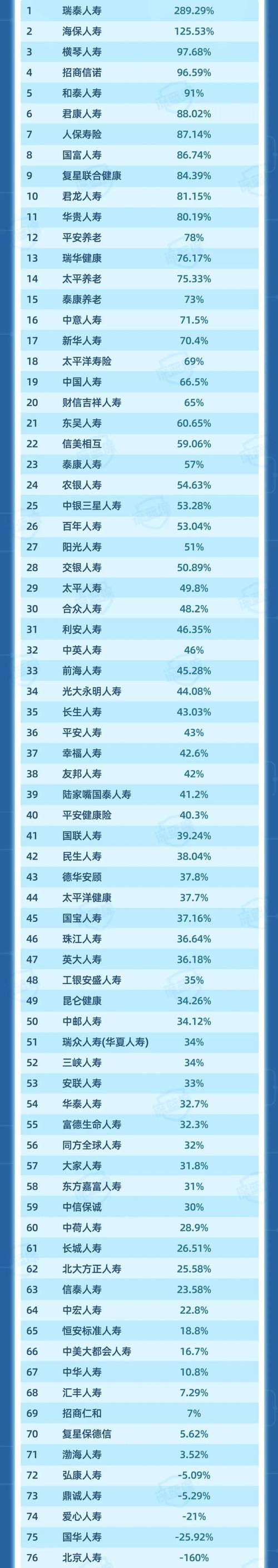 21家保险资管名单具体有哪些公司?-图1 21家保险资管名单具体有哪些公司?-图1