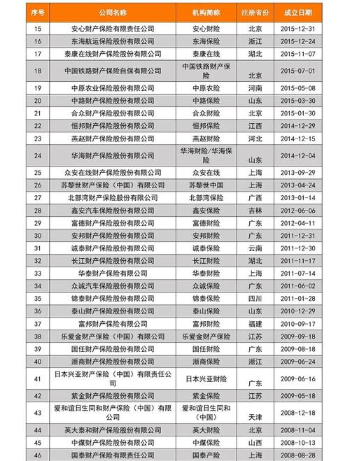 21家保险资管名单具体有哪些公司?-图2 21家保险资管名单具体有哪些公司?-图2