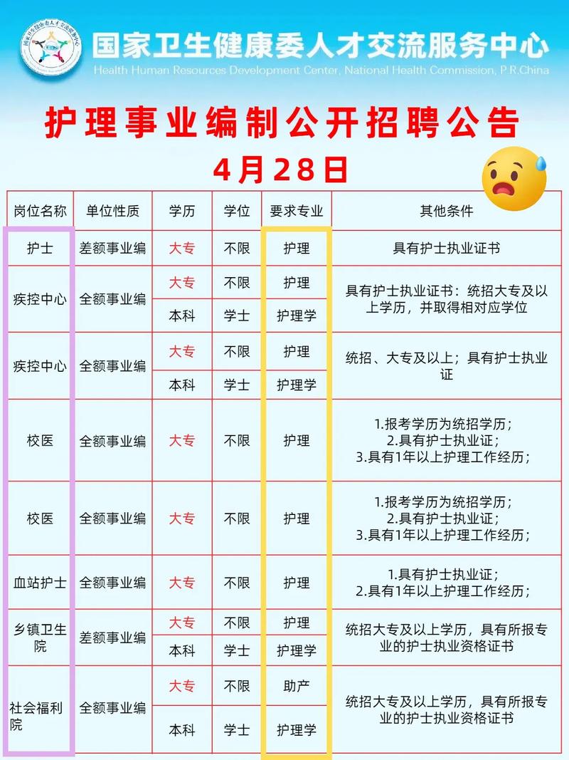 西宁护士招聘条件有哪些?-图2 西宁护士招聘条件有哪些?-图2