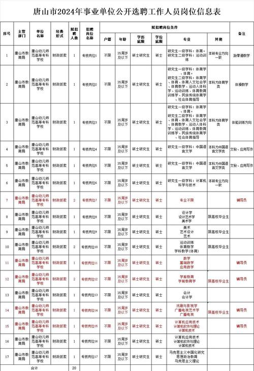 唐山人才招聘-图3 唐山人才招聘-图3
