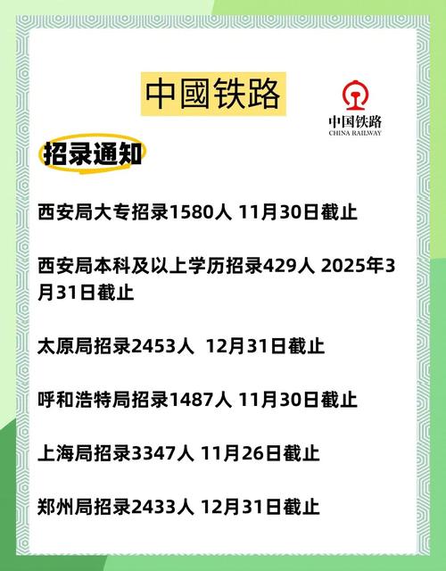 唐山铁路招聘-图3 唐山铁路招聘-图3