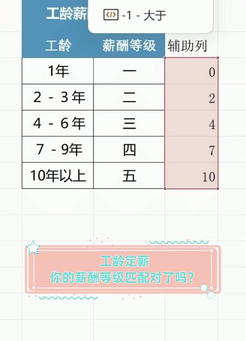 新公司定薪比同等级低-图1 新公司定薪比同等级低-图1