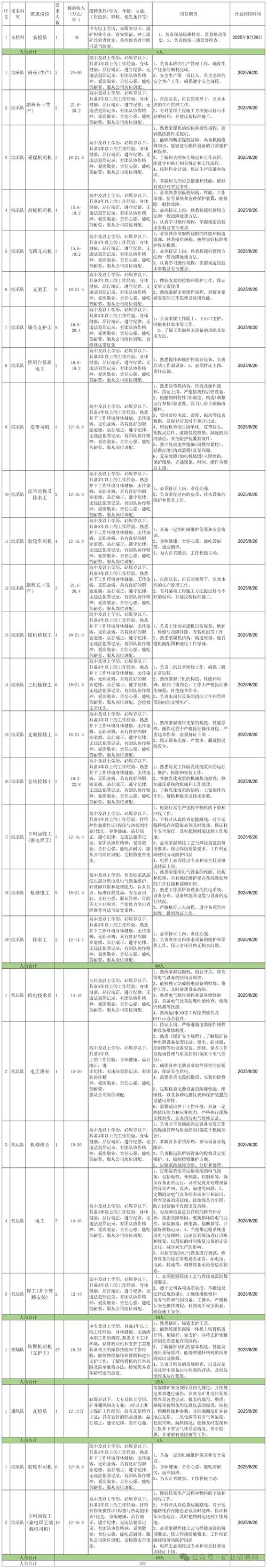 鄂尔多斯煤矿招聘-图3 鄂尔多斯煤矿招聘-图3
