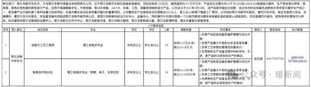 鄂尔多斯煤矿招聘-图2 鄂尔多斯煤矿招聘-图2