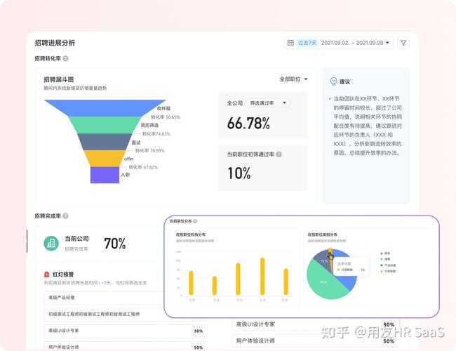 大公司HR真无权？为何看似没实权？-图3