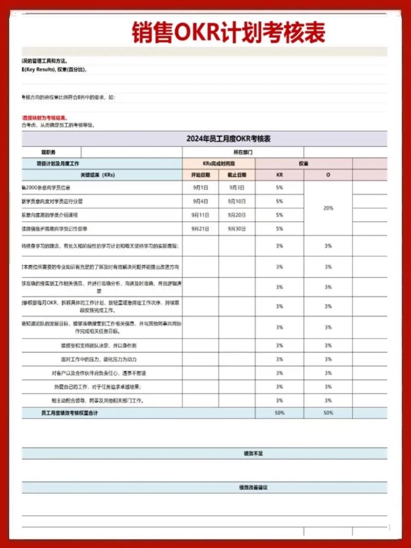 外贸公司OKR绩效考核方案如何落地?-图2 外贸公司OKR绩效考核方案如何落地?-图2