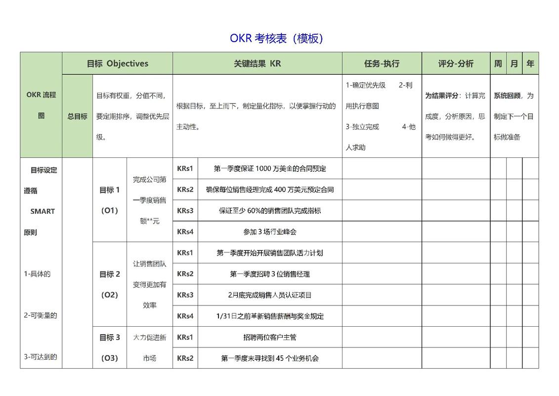外贸公司OKR绩效考核方案如何落地?-图1 外贸公司OKR绩效考核方案如何落地?-图1