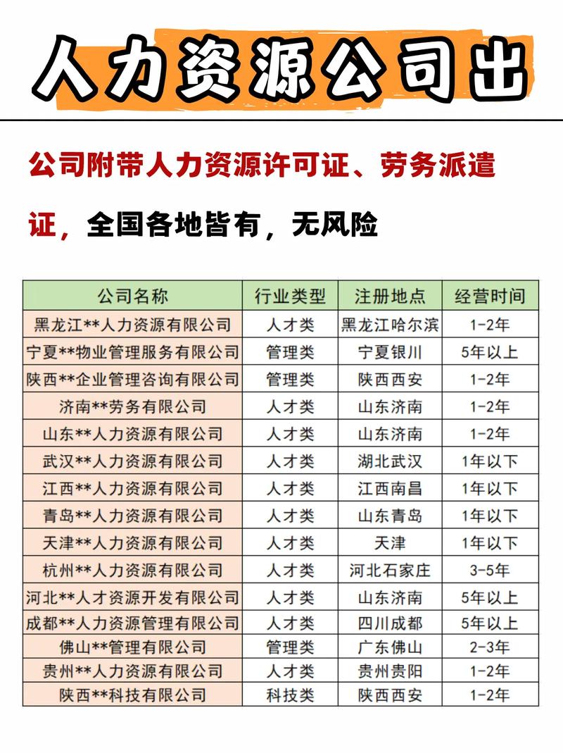 人力资源分公司如何有效运营发展?-图1 人力资源分公司如何有效运营发展?-图1