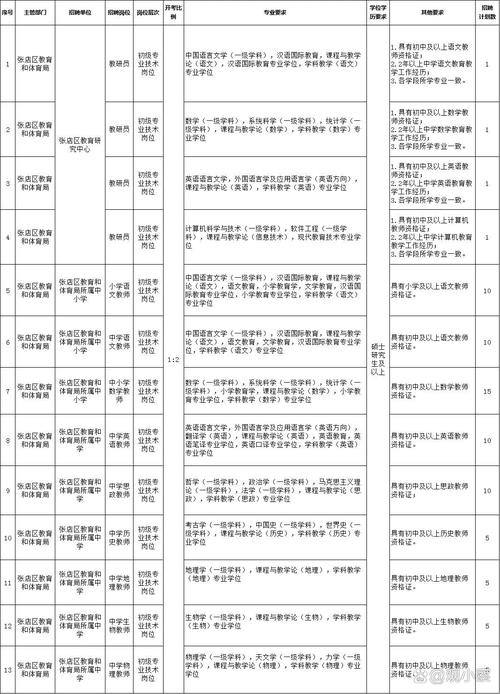 张店医院招聘什么岗位？要求有哪些？-图2