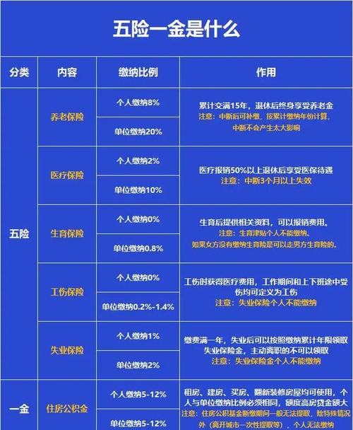 公司五险是当月交还是次月交？-图1