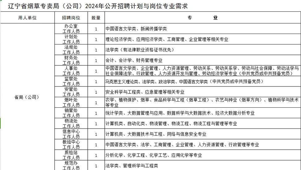 沈阳烟草招聘何时开始？报名条件是什么？-图1