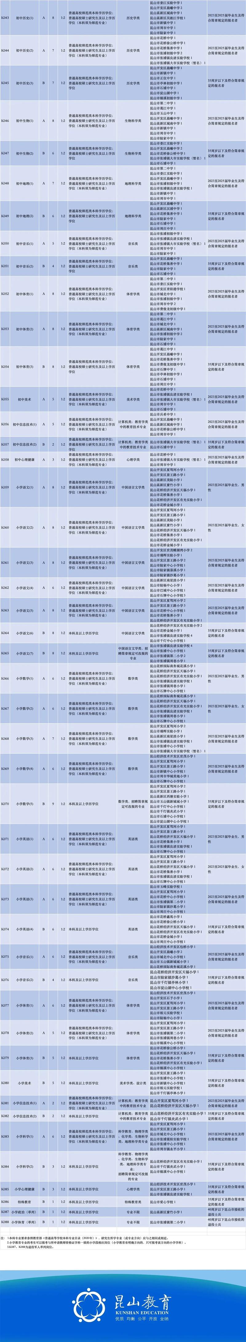 昆山市招聘-图1 昆山市招聘-图1
