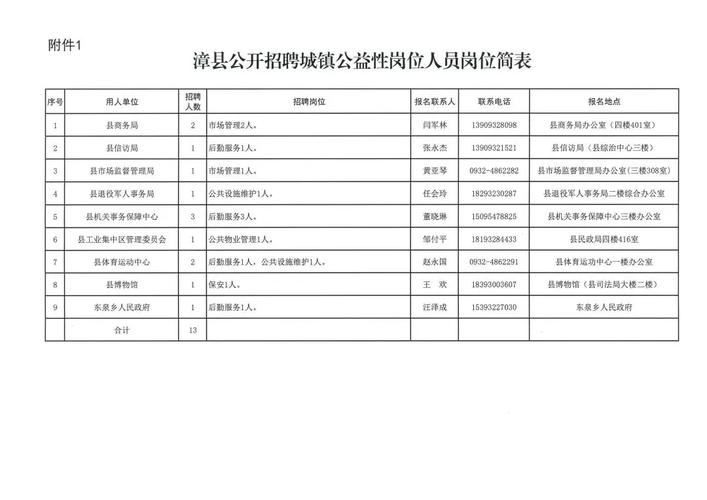南漳县招聘有哪些岗位和要求？-图1