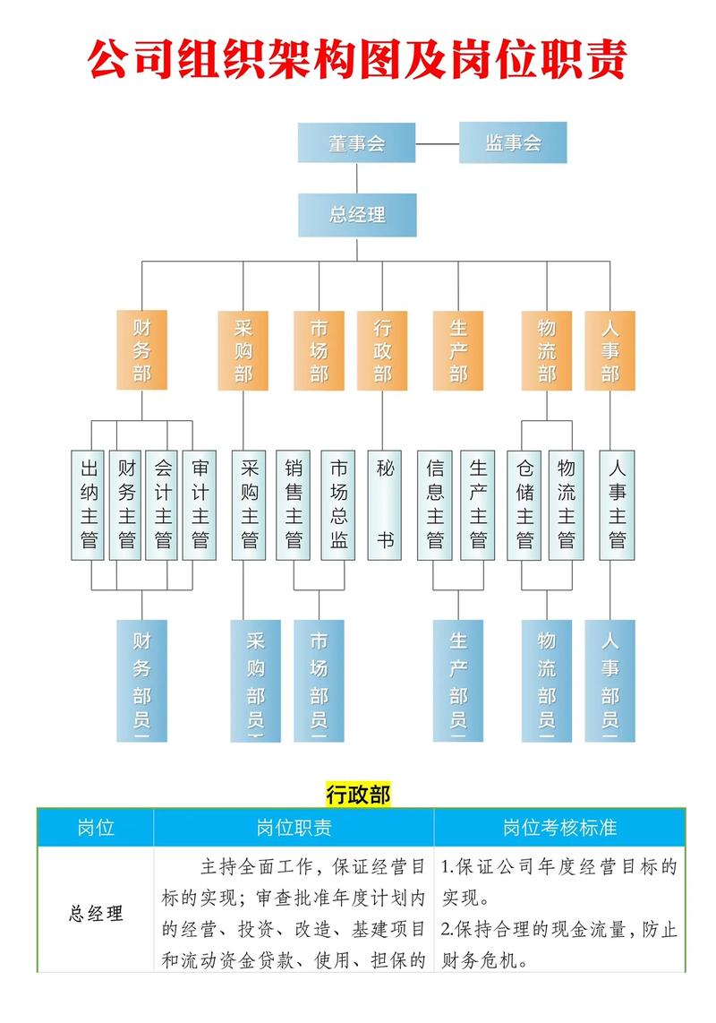 想了解公司职位,有哪些途径?-图3 想了解公司职位,有哪些途径?-图3