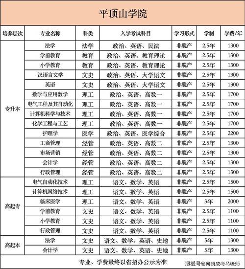 平顶山学院招聘啥岗位？要求多少？-图2