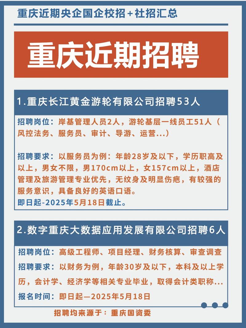 重庆万州最新招聘有哪些岗位?-图2 重庆万州最新招聘有哪些岗位?-图2