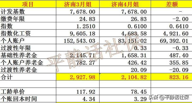 济南代缴社保公司哪家强?-图1 济南代缴社保公司哪家强?-图1