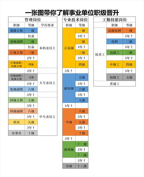 可以问公司的晋升空间吗-图1