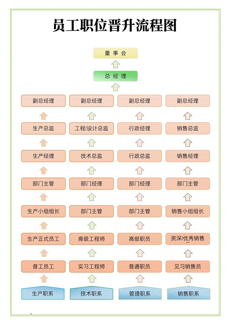 可以问公司的晋升空间吗-图2