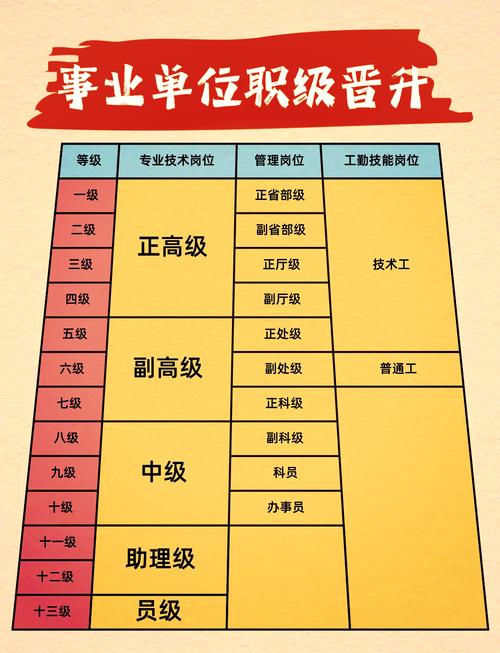 职级体系是公司的什么？核心骨架还是管理工具？-图2