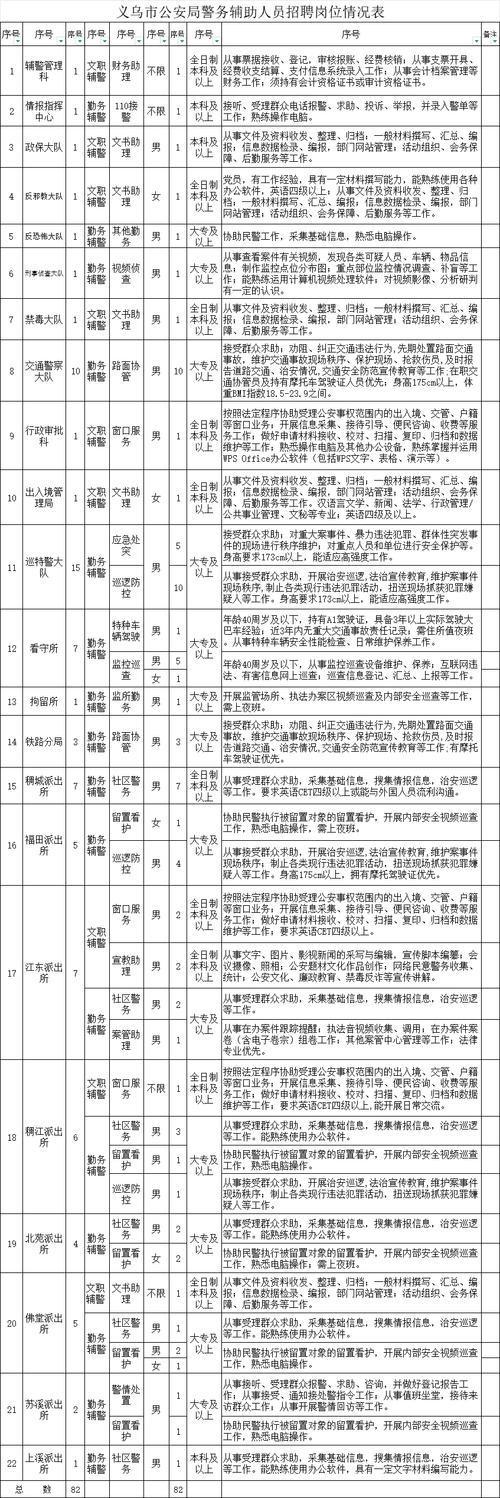 义乌医生招聘有何新变化?-图2 义乌医生招聘有何新变化?-图2