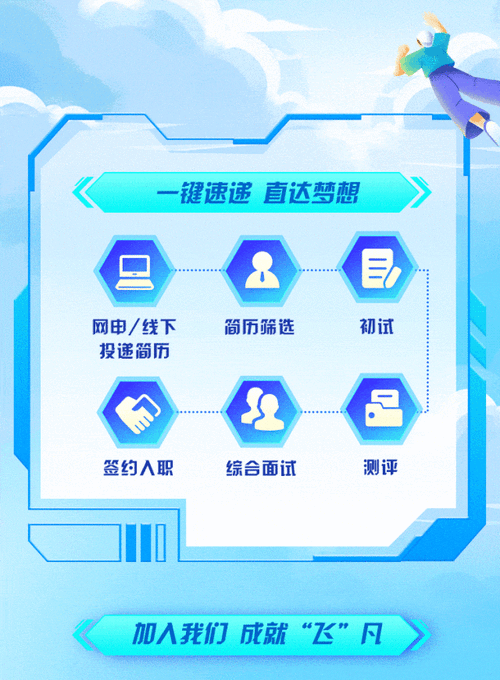 哈飞招聘具体岗位和要求是什么？-图1
