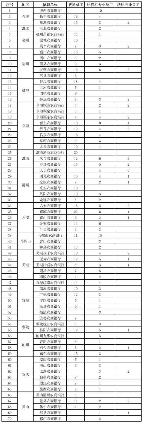 海口银行招聘-图3