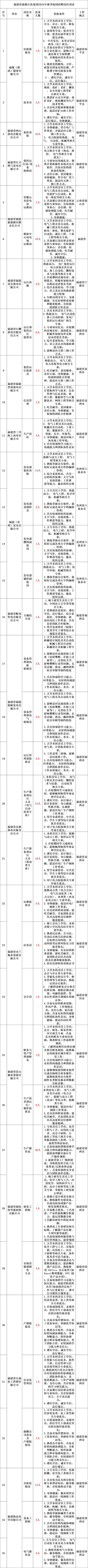 广州石化招聘何时开始？-图1