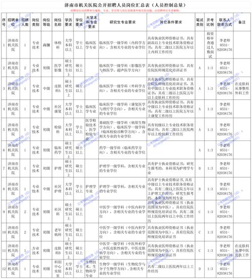 济南事业单位招聘何时开始?-图1 济南事业单位招聘何时开始?-图1