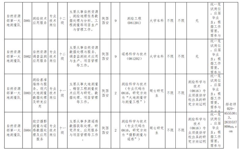 西安测绘招聘有哪些岗位要求？-图1