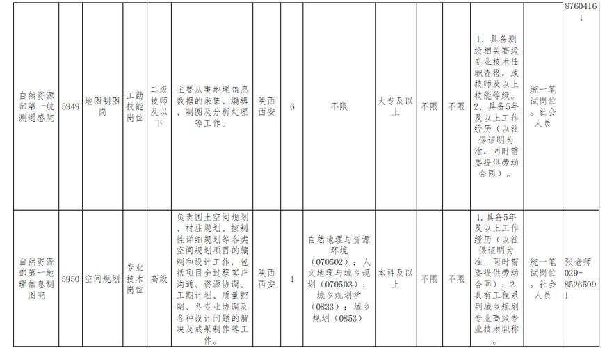 西安测绘招聘有哪些岗位要求？-图2