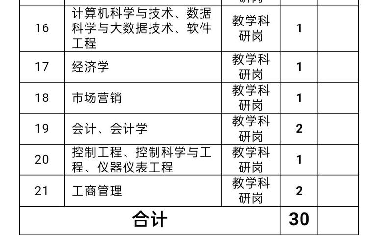 黄淮学院招聘有何新要求或岗位？-图1