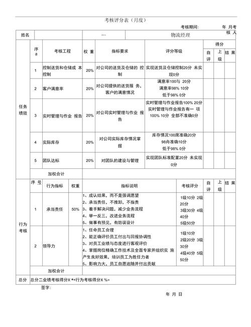 物流公司内部考核标准表-图1