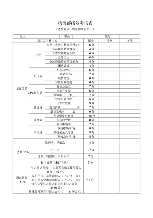 物流公司内部考核标准表-图2