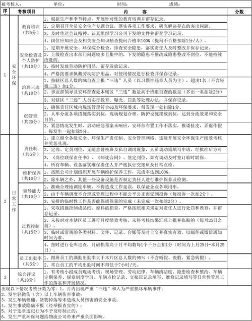 物流公司内部考核标准表-图3