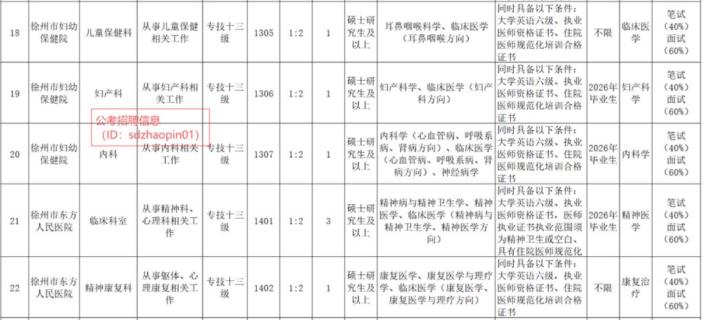 徐州医院招聘何时开始？报名条件有哪些？-图1