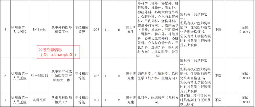 徐州医院招聘何时开始？报名条件有哪些？-图2