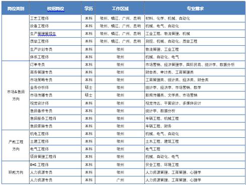 孚能科技招聘哪些岗位?-图1 孚能科技招聘哪些岗位?-图1