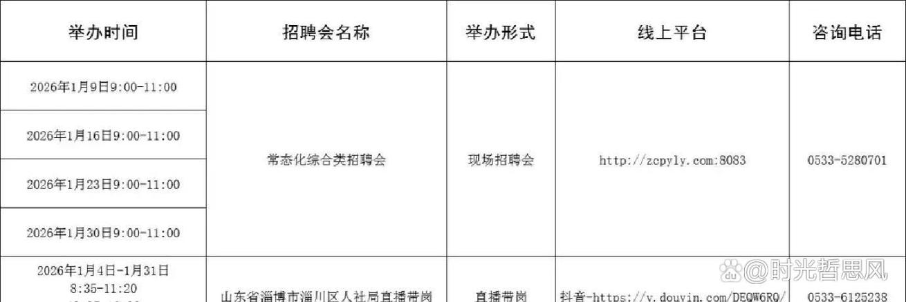 淄博招聘找工作，有哪些岗位可选？-图2