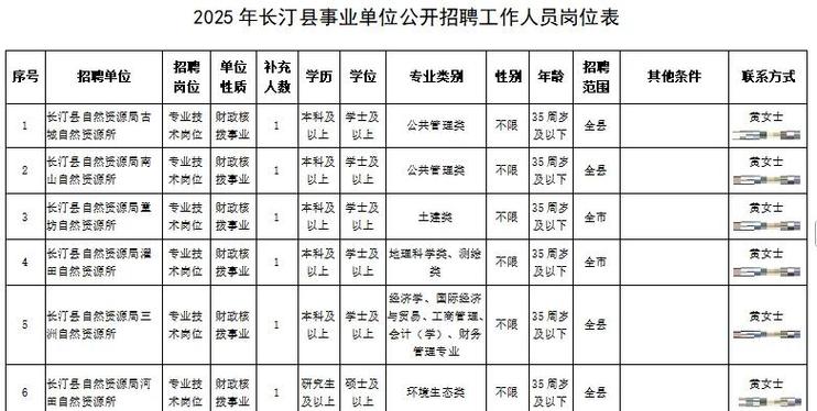 长汀最新招聘信息有哪些岗位?-图1 长汀最新招聘信息有哪些岗位?-图1