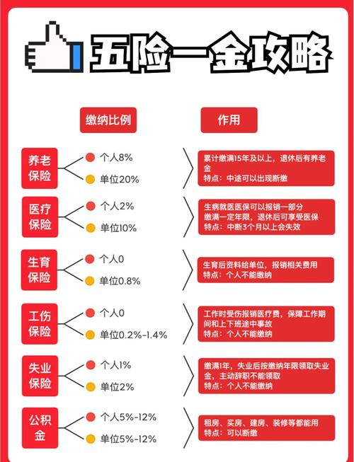 外国人入职公司,五险一金怎么缴?-图1 外国人入职公司,五险一金怎么缴?-图1