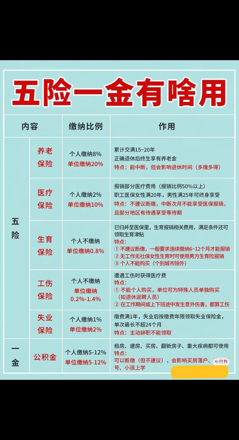 外国人入职公司,五险一金怎么缴?-图3 外国人入职公司,五险一金怎么缴?-图3