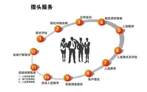 猎头公司人才资源网有何独特优势？-图3