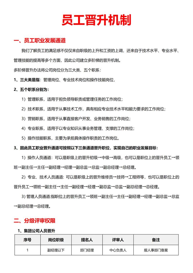 公司晋升制度可以随意公开询问吗？-图1