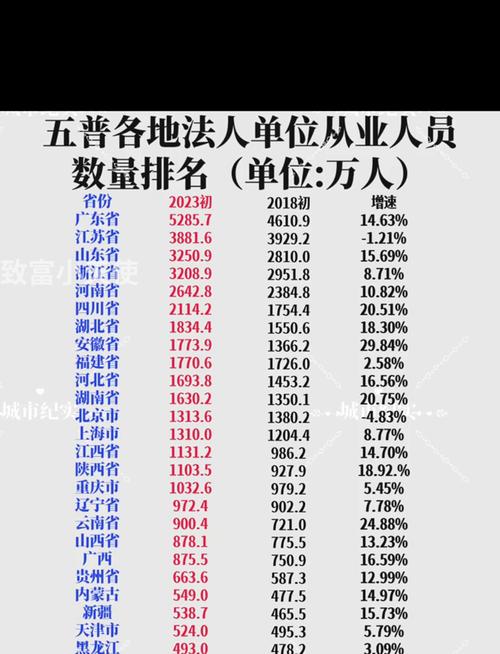 职能部门人数占比多少合适？-图1