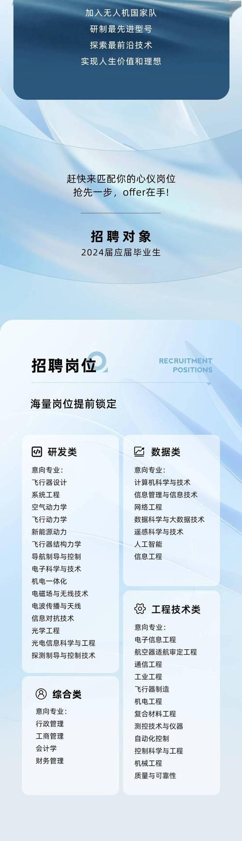 无人机企业招聘，哪些岗位最紧缺？-图2